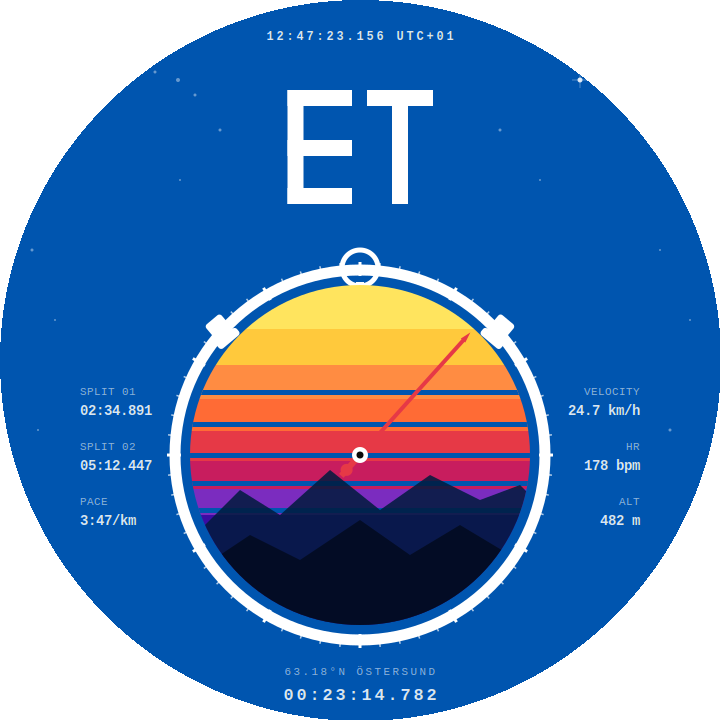 SGTiming live dashboard — splits, pace, velocity, heart rate och altitud